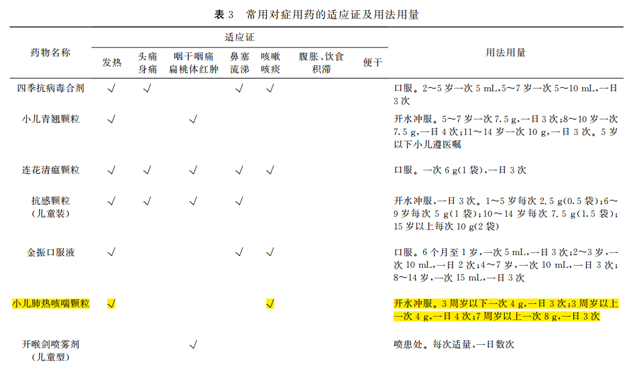 防治儿童伤风！888集团牌小儿肺热咳喘颗粒4克装倍受《国际儿科学杂志》全球推荐 | 公司新闻 | 888集团药业