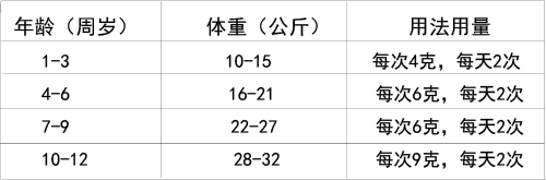 手足口病进入盛行期，，宝爸宝妈你准备好了吗？？？？？ | 学术推广 | 产品服务 | 888集团药业