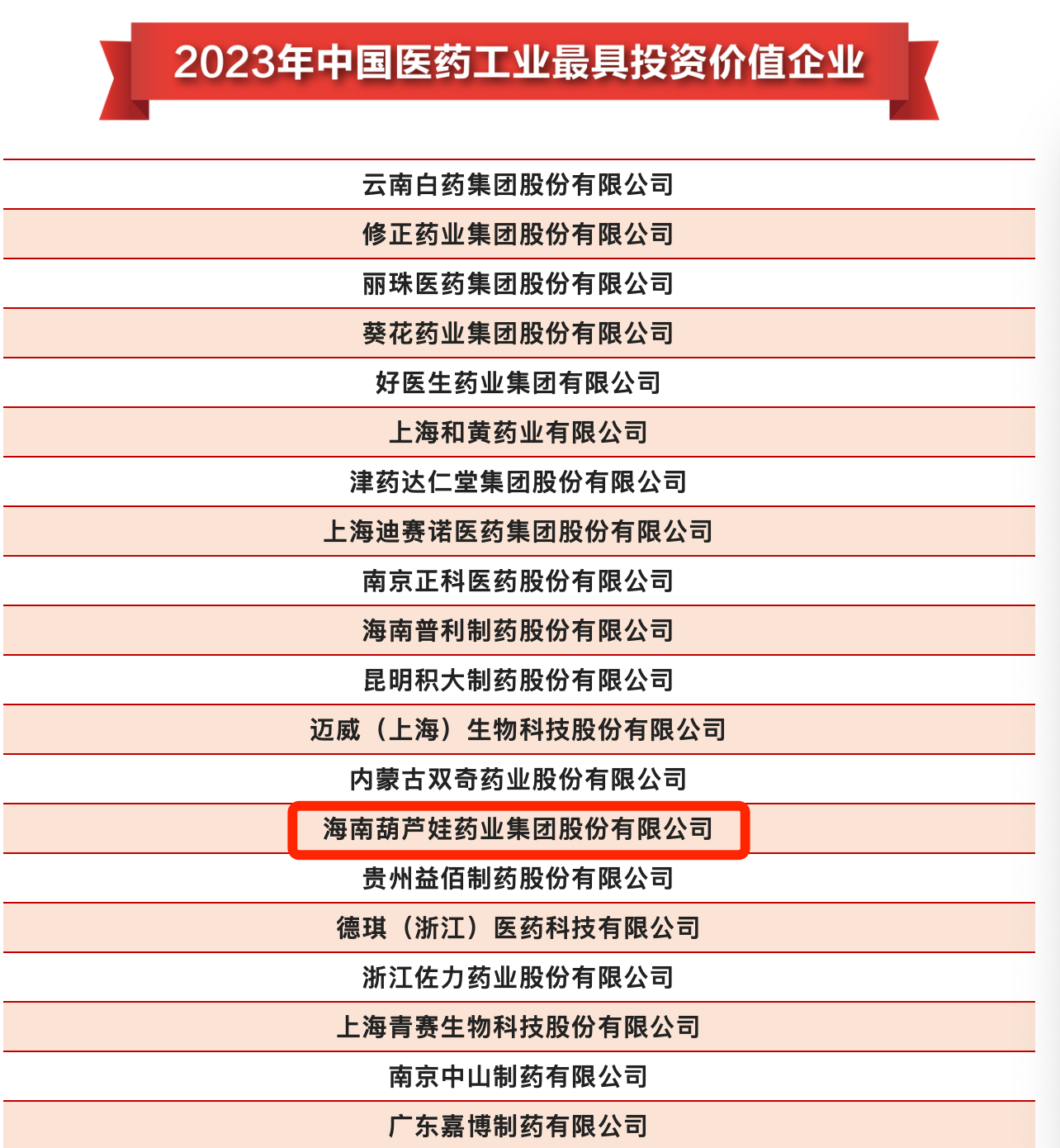 888集团药业集团荣登“中国医药工业最具投资价值企业”榜单 | 公司新闻 | 888集团药业