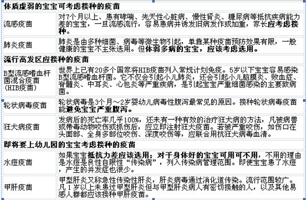 免疫接种 | 学术推广 | 产品服务 | 888集团药业