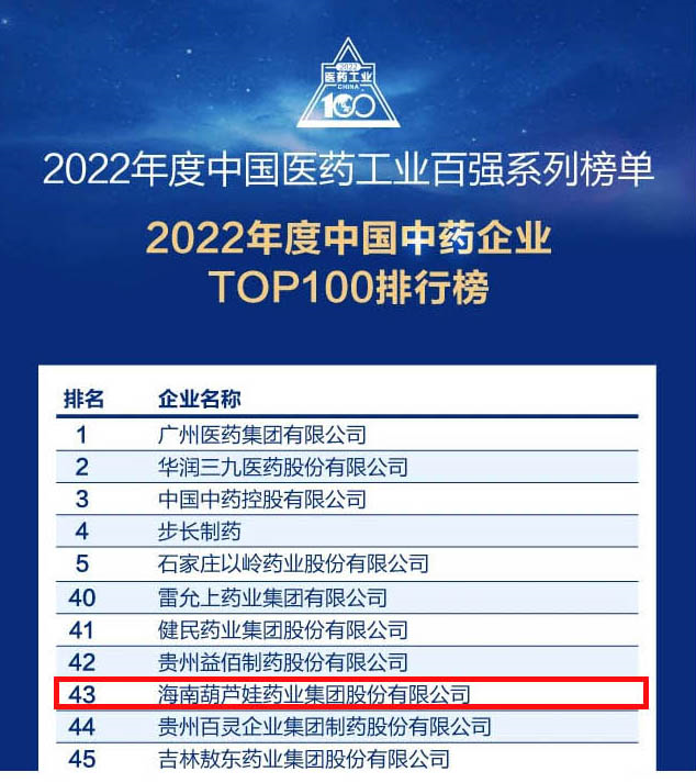 888集团药业集团一连4年荣登“中国中药企业TOP100排行榜”，，，，排名上升至第43位 | 公司新闻 | 888集团药业
