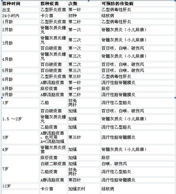 免疫接种 | 学术推广 | 产品服务 | 888集团药业
